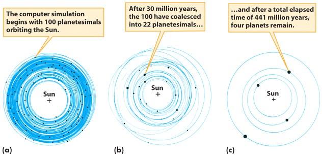 Jupiter s effect on the Asteroid Belt Numerical simulations indicate that the existence of Jupiter makes it unlikely