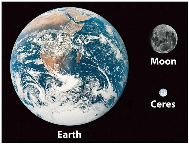 Discovery of Ceres Ceres disappeared behind the Sun and then reappeared just like a planet Ceres is about 2.