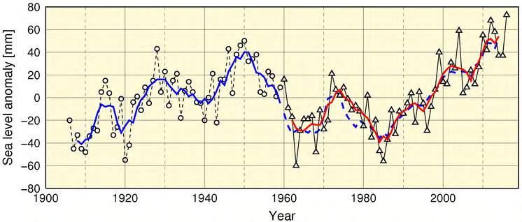 (Chapter 2 Climate Change) Figure 2.