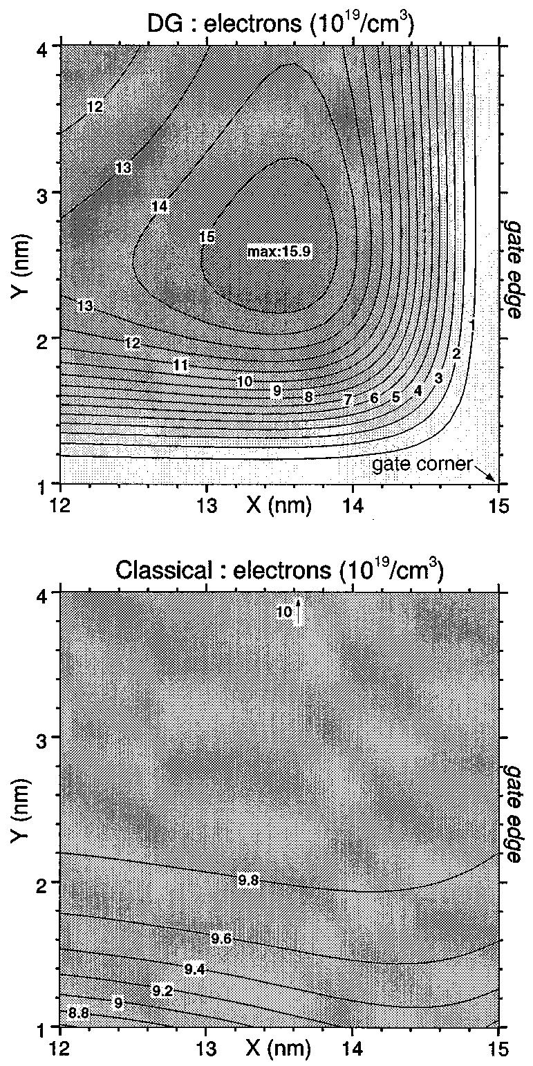 624 IEEE TRANSACTIONS ON ELECTRON DEVICES, VOL. 49, NO. 4, APRIL 2002 Fig. 10. Capacitance components for two channel lengths, two source dopings, for full dual-gate FDSOI device.