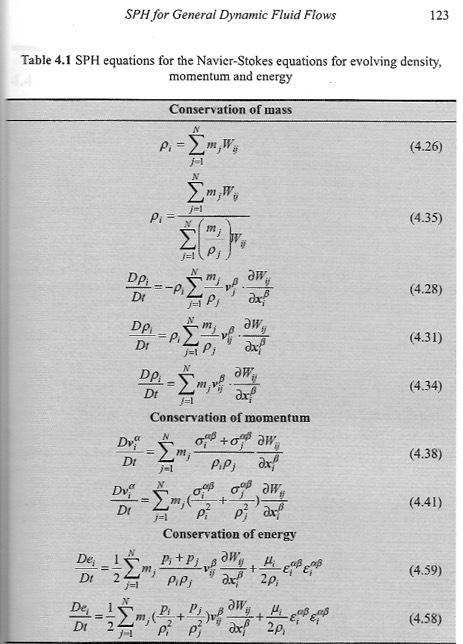 Summary of Lagrange form Navier-Stokes equations Claude-Louis Navier (10