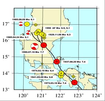 Table 1. List of hypocenters of M 7.0 earthquakes along the Philippine Fault Zone since 1900.