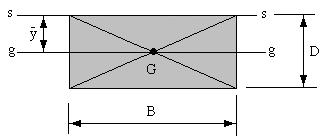 WORKE EXAMPLE No.1 Find the formula for the first moment of area for rectangle about its longer edge given the dimensions are B and.