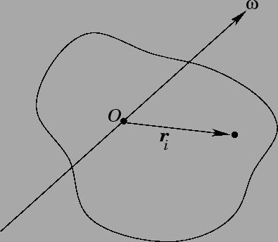 Moment of Inertia Tensor 4 Consider a rigid body rotating with fixed angular velocity ω about an axis which passes through the origin Let r i be the position vector of the ith mass element whose mass