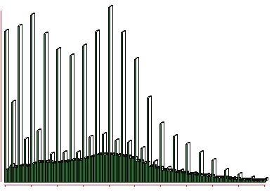 Institute 2005) Frequency Frequency distribution of heights in DEM Class width: 10 m Mean value: 882 m Stand. dev.
