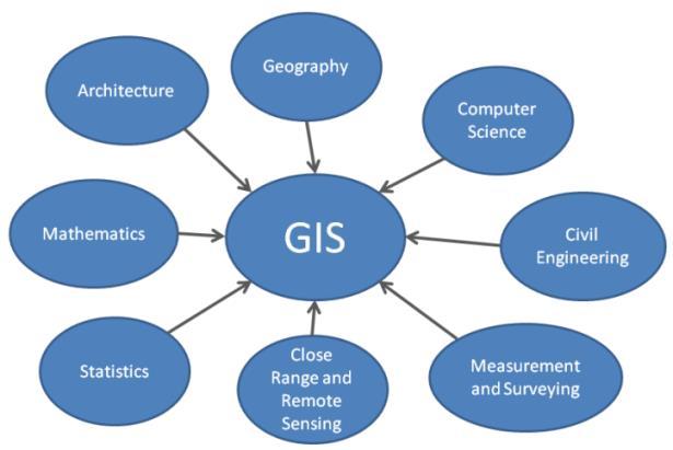 What is a Geographic Information System?
