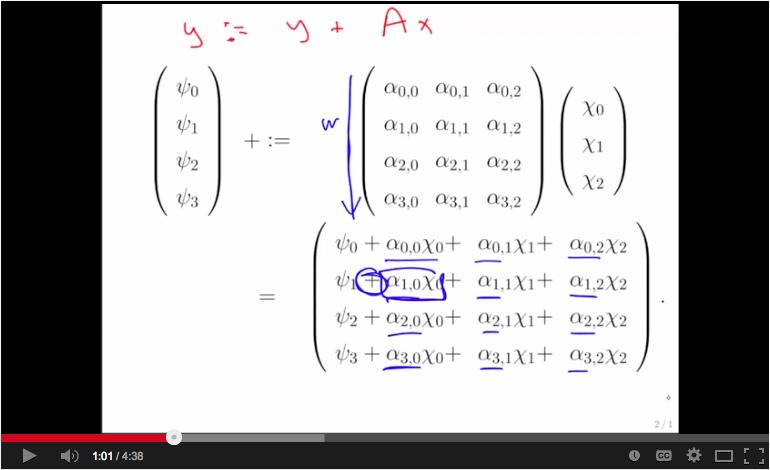 34 Matrix-Vector Multiplication Algorithms 111 The above explains, in part, why we chose to look at y : Ax + y rather than y : Ax For y : Ax + y, the two algorithms differ only in the order in which