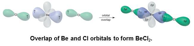 7 One 2s and one 2p atomic orbital mix to form two sp hybrid orbitals The