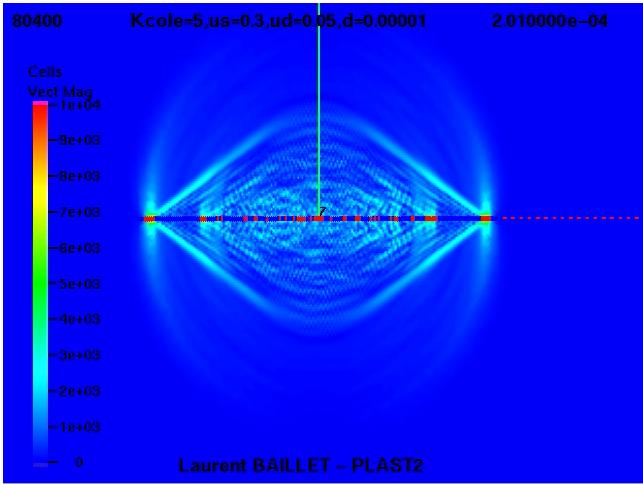 Supershear pulse like rupture σ n0 τ 0 Ω 1 S waves Mach cone Red=sliding Blue = sticking Rupture-tips Ω 2 P waves V rupture 2200 m/s