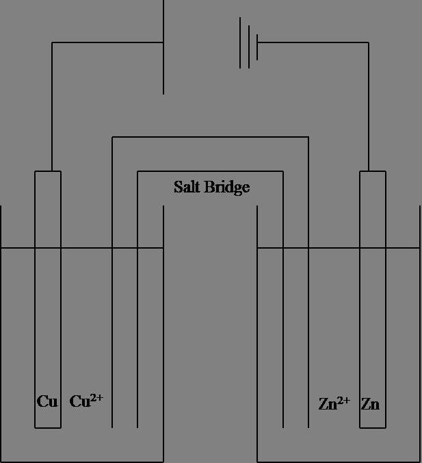 Electrochemical Cell Diagrams 6. Consider the following cell: a.