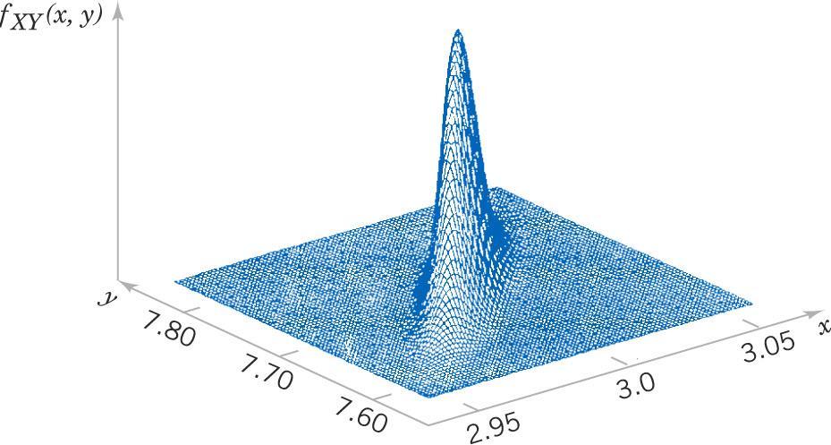 Figure 5-3 Joint probability density function for the continuous random variables X and Y of different dimensions of an injection-molded part.