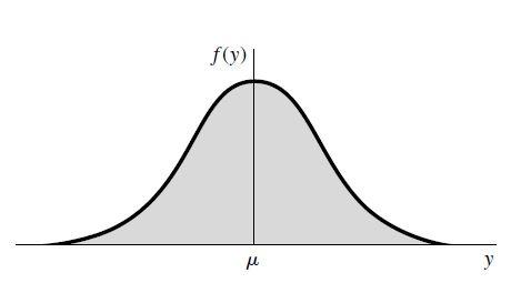 The normal (Gaussian) distribution The normal distribution is called normal because it describes well many real-world random variables. It is also often called Gaussian.