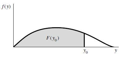 Probability density function Suppose Y is a continuous r.v. with cdf F (y).