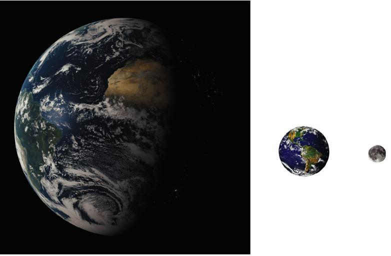 Earth and Moon to scale (distance not to scale) Earth Our home planet, the blue planet Average distance from sun; 1AU Radius: 6378 km. 1 Earth radius Mass; 1 Earth mass Average density:5.