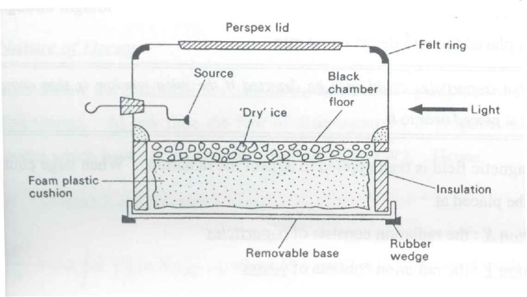 The Cloud Chamber In the cloud chamber, alcohol and water vapour are cooled to very low temperatures so that they remain in vapour form.