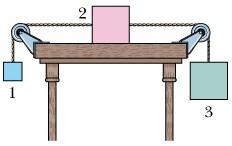 Problem 4-17 points Three boxes are connected by strings and pulleys as shown in the figure. Box 1 hanging on the left has m 1 = 1 kg, Box 2 on the table has m 2 = 2.