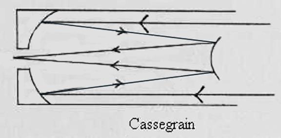 Cassegrain Reflector Telescope, 1672 More efficient, but