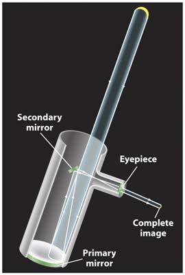 bucket Key: collecting area Human eye ~5 mm, Subaru telescope mirror 8.3 m 3 million times the area of your eye!