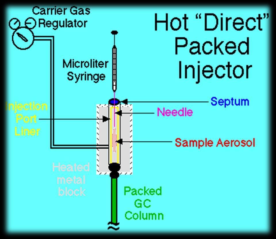 Direct vaporization injector For packed columns - Uses a metal tube with a glass sleeve or insert.