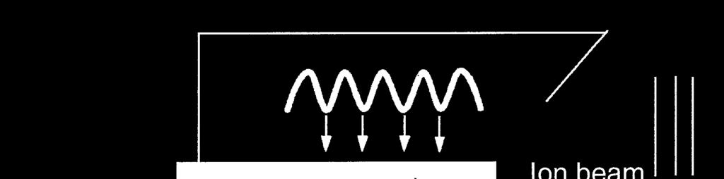 Electron transfer between atom and filament produces intense, stable beams of positive and/or negative atomic ions.