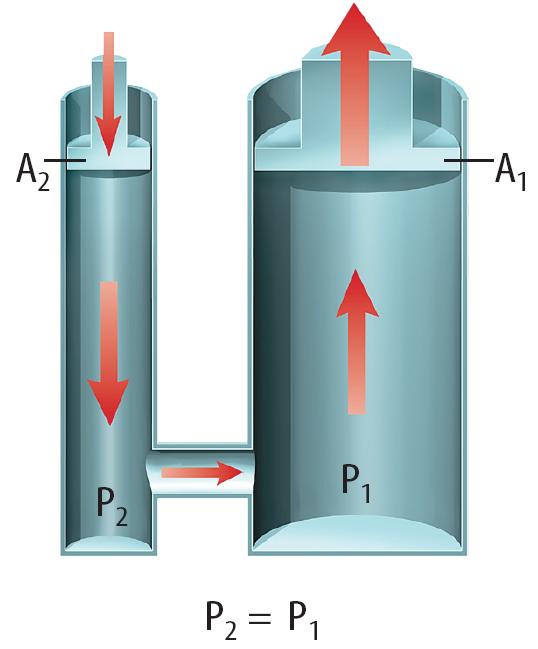 2 Properties of Fluids Applying the Principle A pipe