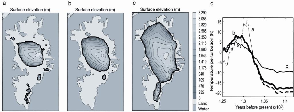 Modeled extent and elevation of the Greenland ice sheet during the Eemian interglacial (a-c) under three different temperature reconstructions (d) based on the GRIP ice core