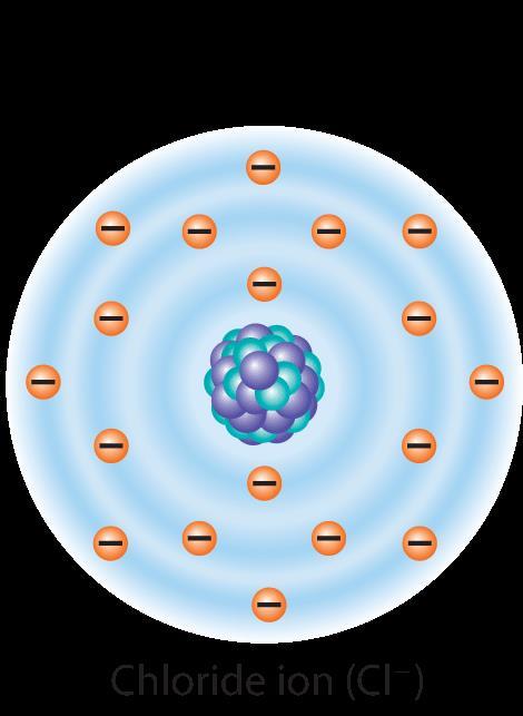 Ionic bonds: Electrons are transferred.