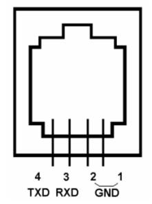 Serial port: connect the HC to a computer via a RS232 to 4P4C RJ9 cable. The pin-out of the serial port is shown in Figure 9. 2.5.2. The LCD Screen Figure 9.