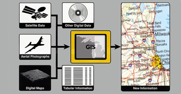 Objects are identified in a series of attribute tables the "information" part of a GIS.