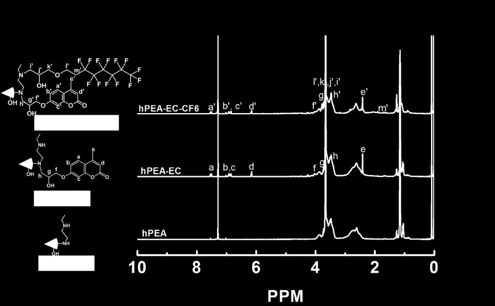 Fig. S1. 1 H-NMR spectra of hpea, hpea-ec and hpea-ec-cf6 in CDCl 3. Fig. S2. FT-IR Spectra of hpea211, hpea-ec and hpea-ec-cf6. 2.