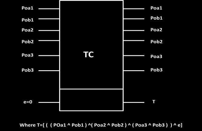 TC. If anyone output of the reversible gate is faulty then