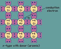 electron with binding