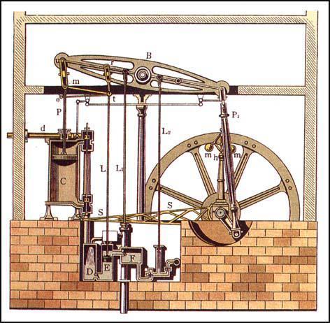 Technological Applications James Watt steam engine Industrial