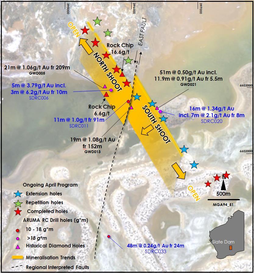 Figure1. Overview of current drill holes at Slate Dam - the extension drill hole locations may include two or more holes with the currently completed holes in red.