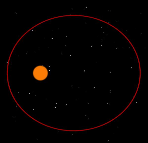 Kepler s Laws 1 st Law: orbital paths are ellipses
