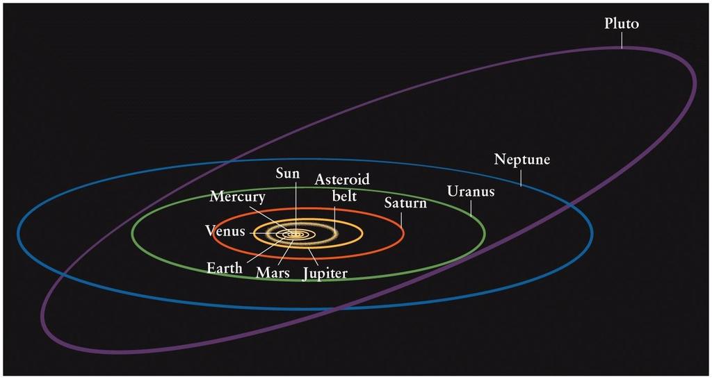 Geocentric Heliocentric Earth-centered view of universe C.