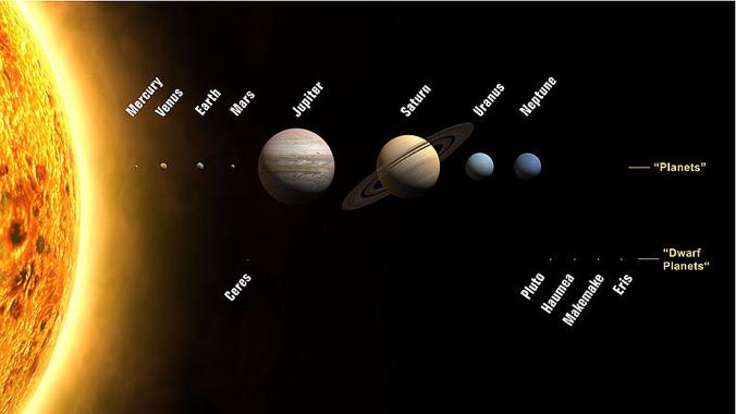 Our Solar System Sizes to scale, distances NOT to scale The solar system is our home in the universe.
