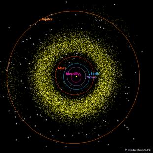 Asteroid and Comet Orbits ~150,000 asteroids have