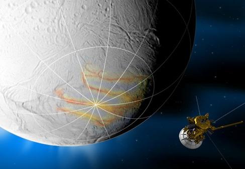 Three Best Places to Search for Liquid Water in Solar System #2: Saturn s moon Enceladus NASA s Cassini spacecraft is