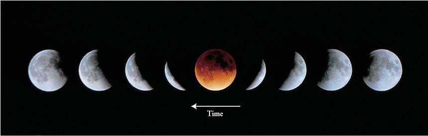 A Total Lunar Eclipse How long does the lunar eclipse approximately last?