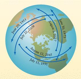 Predicting Eclipses For a solar eclipse to occur the line of nodes needs to be pointed towards the sun and there must be a new moon.