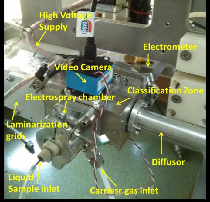 Electric mobility spectroscopy Evaluation of SMPS for NP characterisation Principle: Aerosolisation of suspensions for aerodynamic size determination Advantage: