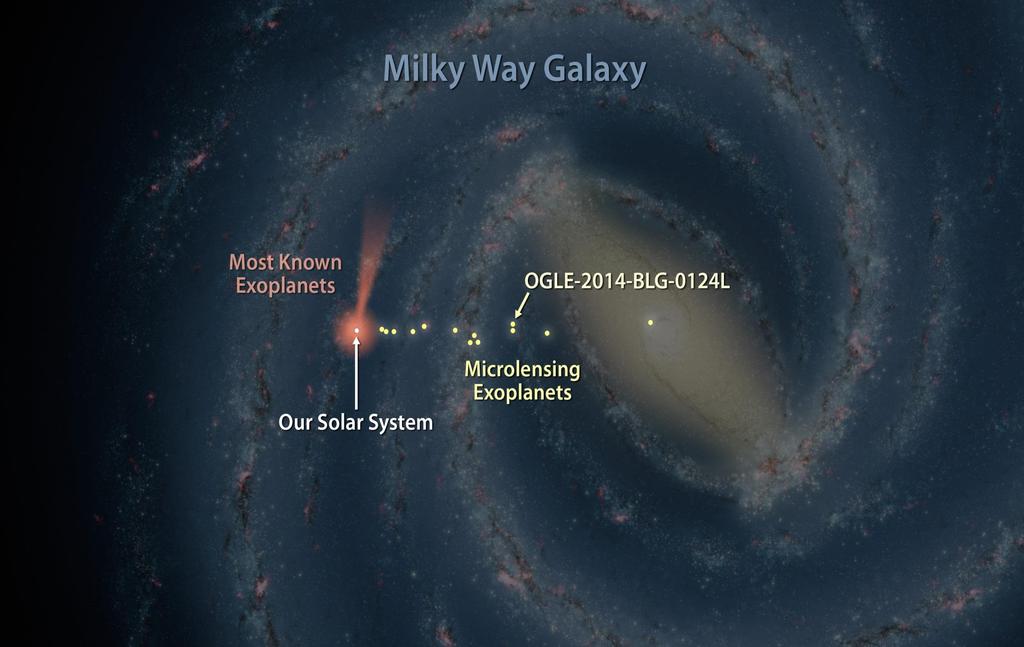 Kepler Observations Ground-Based Observations Until now, we are