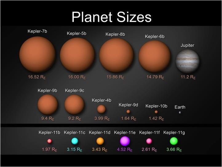 Kepler-11 6 planet