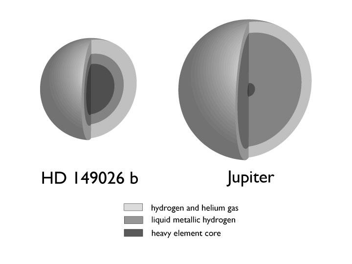 The dense planet HD 149026