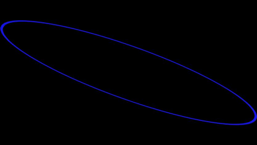 Orbit As for close-in Jovian