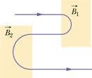 (a) (b) (c) Question 4 Figure 28-27 shows the path of an electron that passes through two regions containing