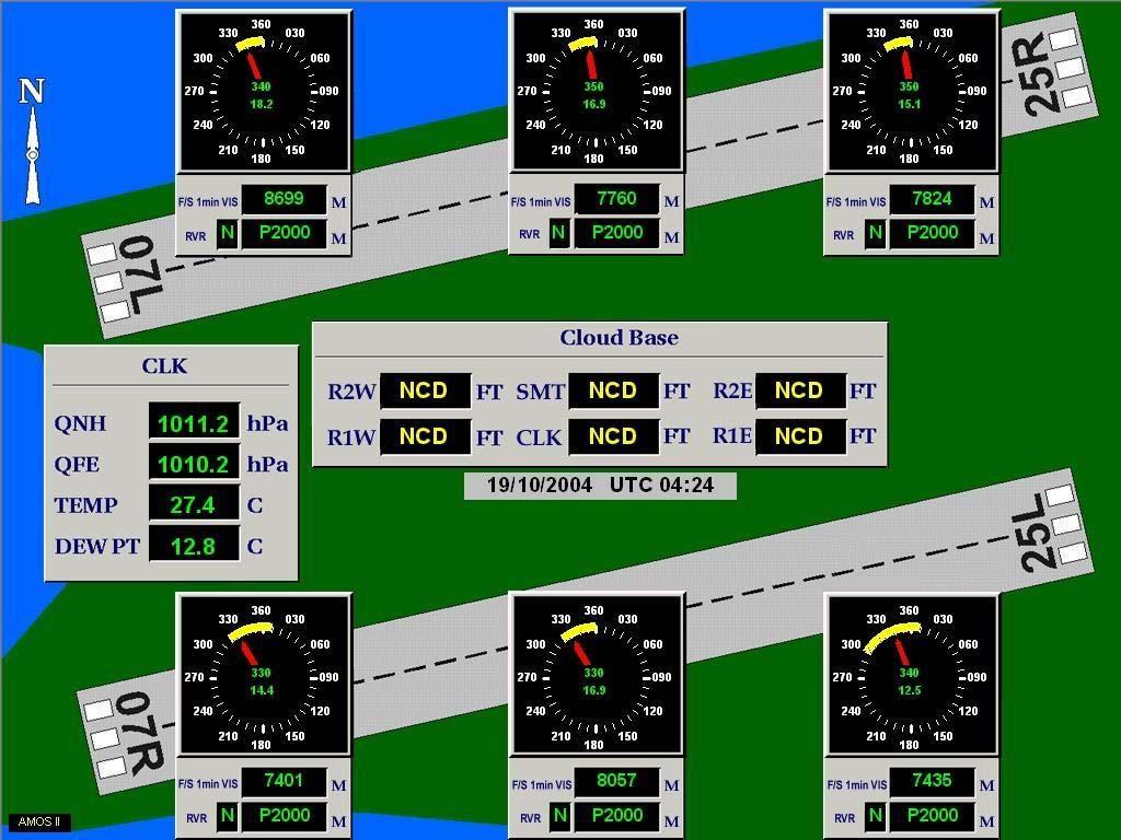 AMOS Graphical Display showing