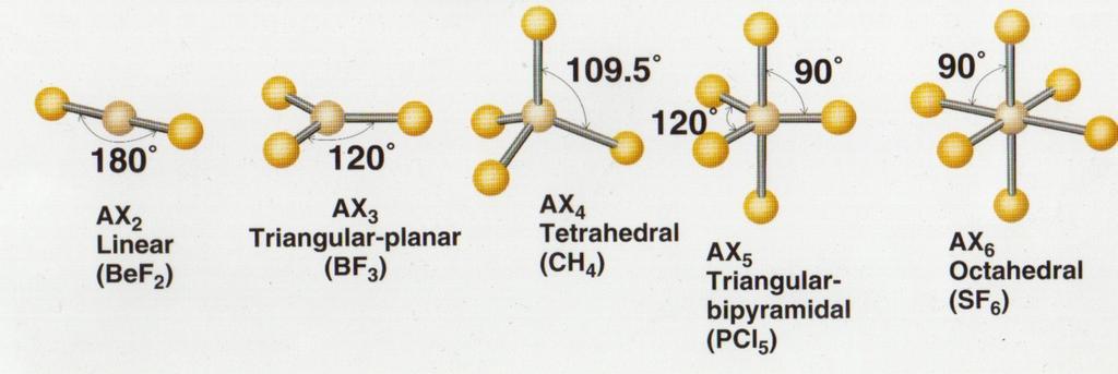 Molecules With