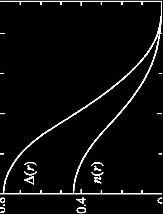 Gap decreases from center to edge: bosonic